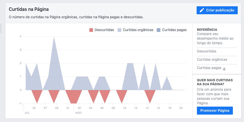 curtidas facebook audience insights